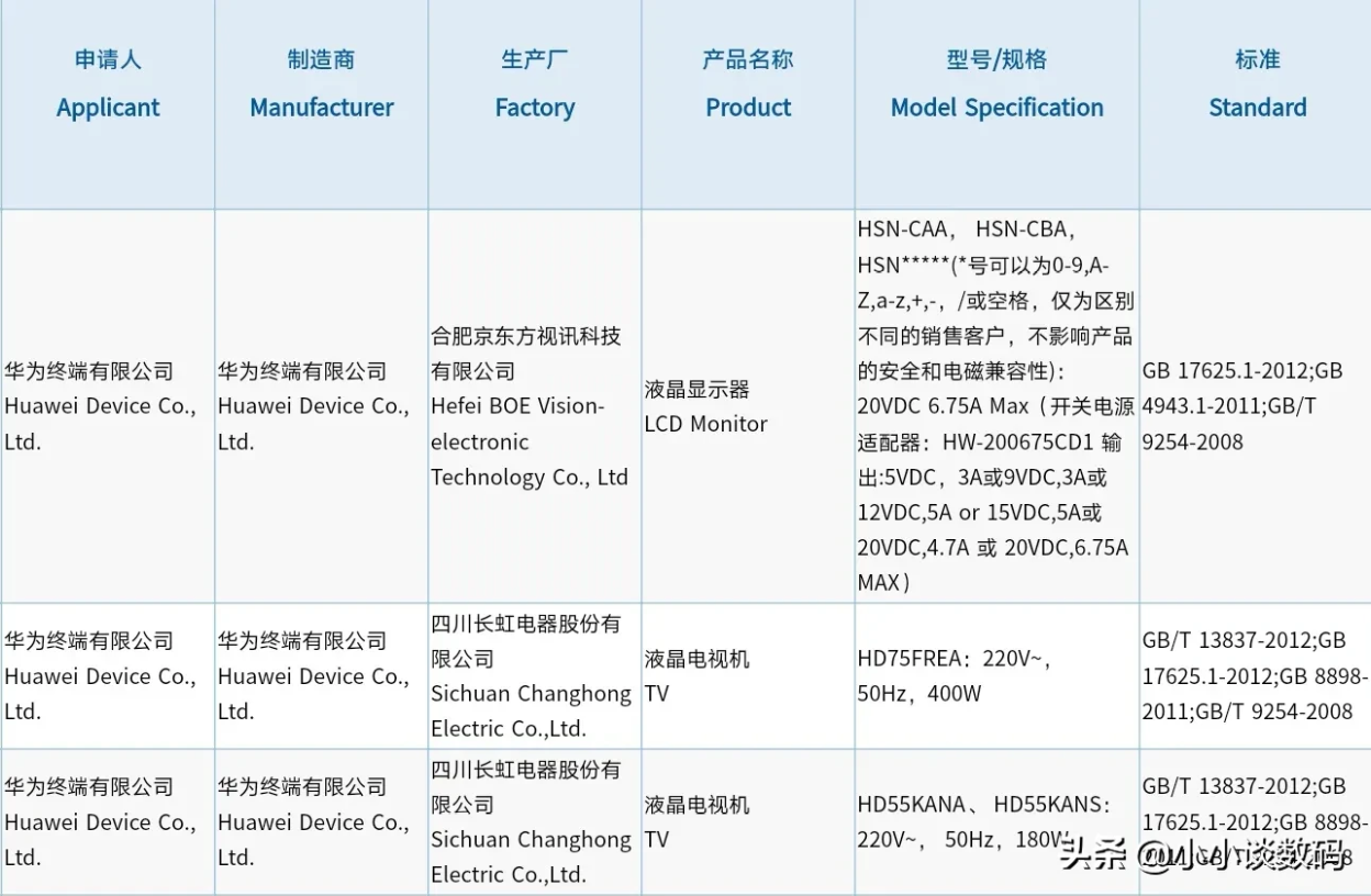 华为马上要推出新款显..