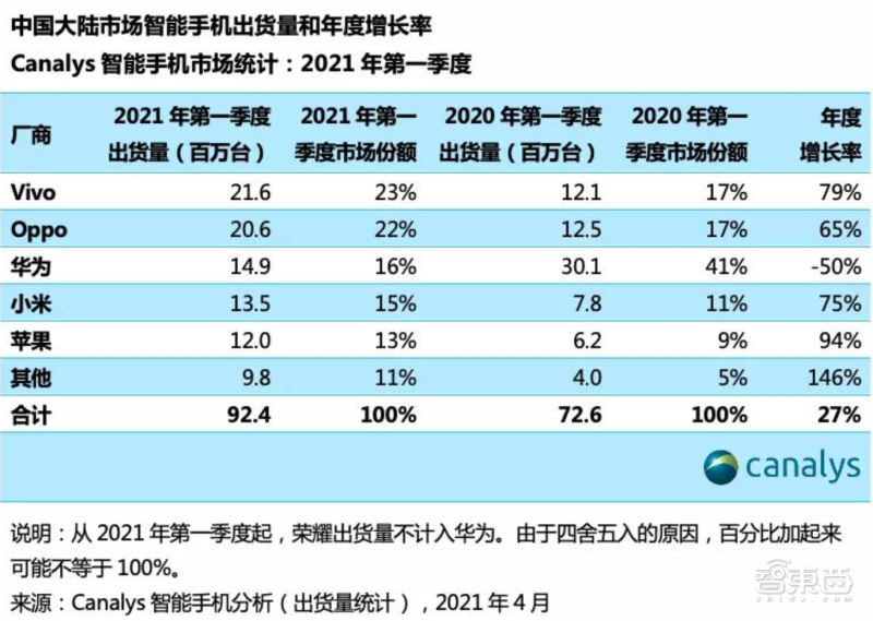 华为手机的封神之路，小米OV谁能复刻？