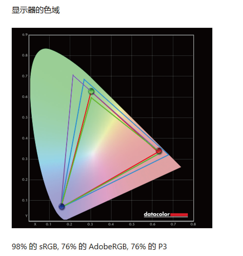 协同办公新体验，华为MateBook X Pro 2021款