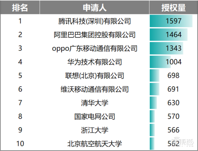 华为手机的封神之路，小米OV谁能复刻？