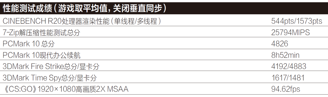 协同办公新体验，华为MateBook X Pro 2021款