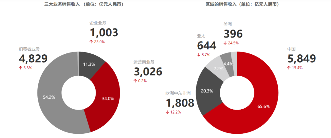 华为P50 Pro高清渲染图曝光，华为发布2020年度报告