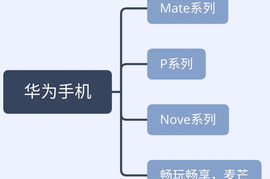 2021年3月华为手机哪个系列强？怎么选购华为手机