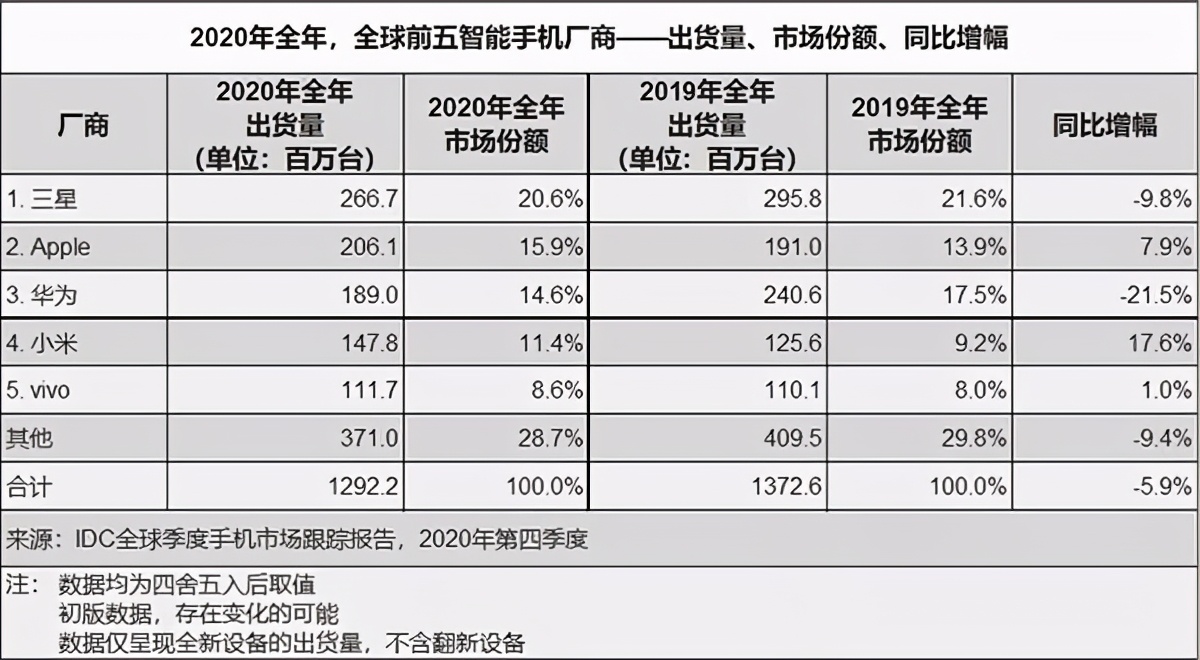 砍单超60%！华为大撤退，不靠手机靠什么？