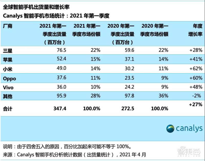 华为手机的封神之路，小米OV谁能复刻？