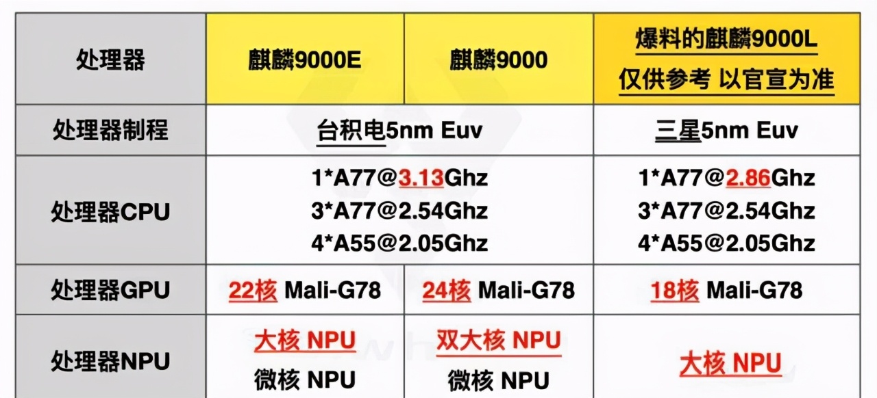 华为P50系列基本稳了，配置从未如此强悍，售价或4988元起