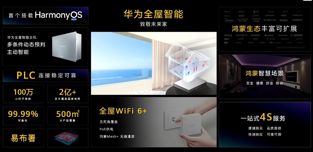 “一机两网”、鸿蒙加成，华为全屋智能解决方案发布