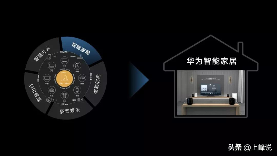 从底层技术入手，华为全屋智能解决方案为智能家居打通任督二脉