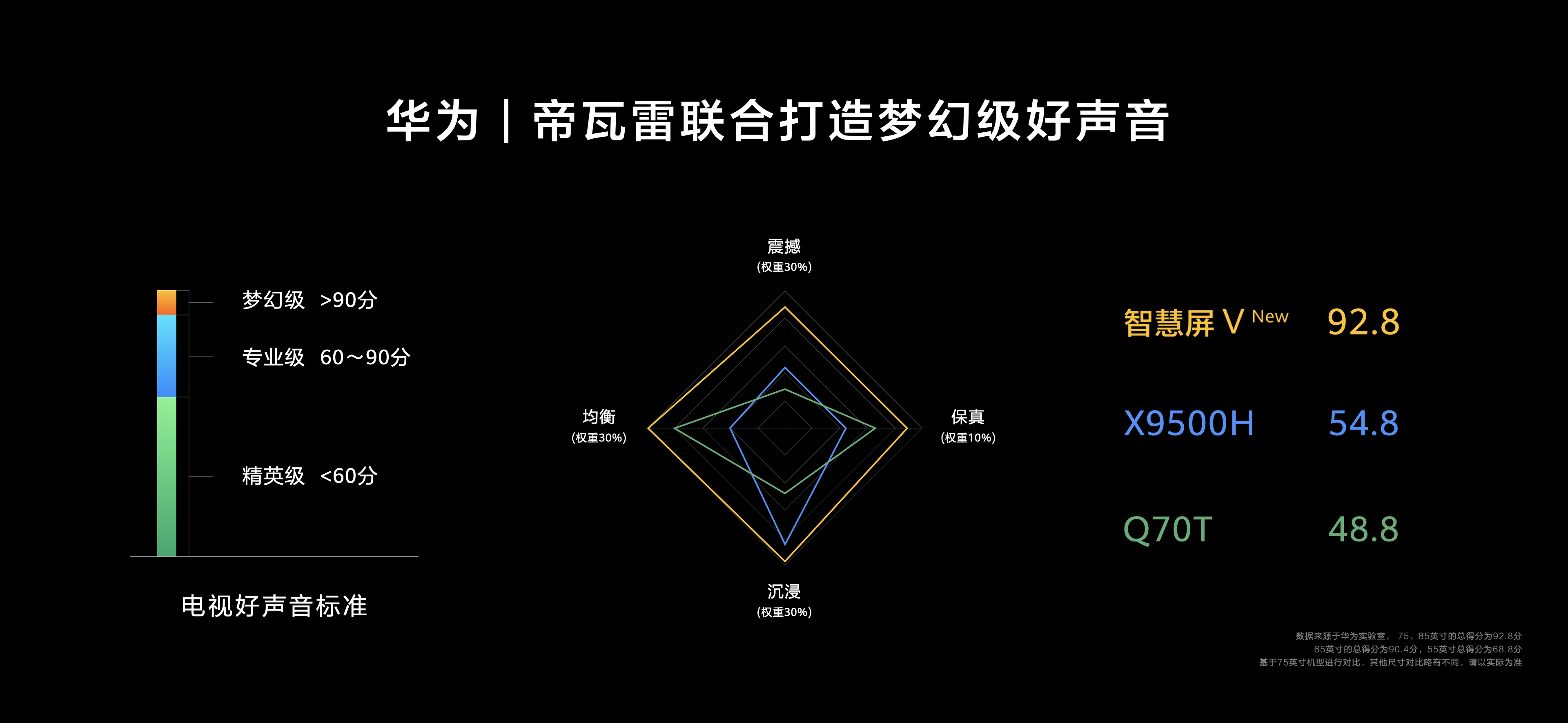 10万元打造一个智能家？华为“1+8+N”生态版图再扩大