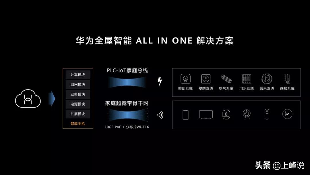 从底层技术入手，华为全屋智能解决方案为智能家居打通任督二脉