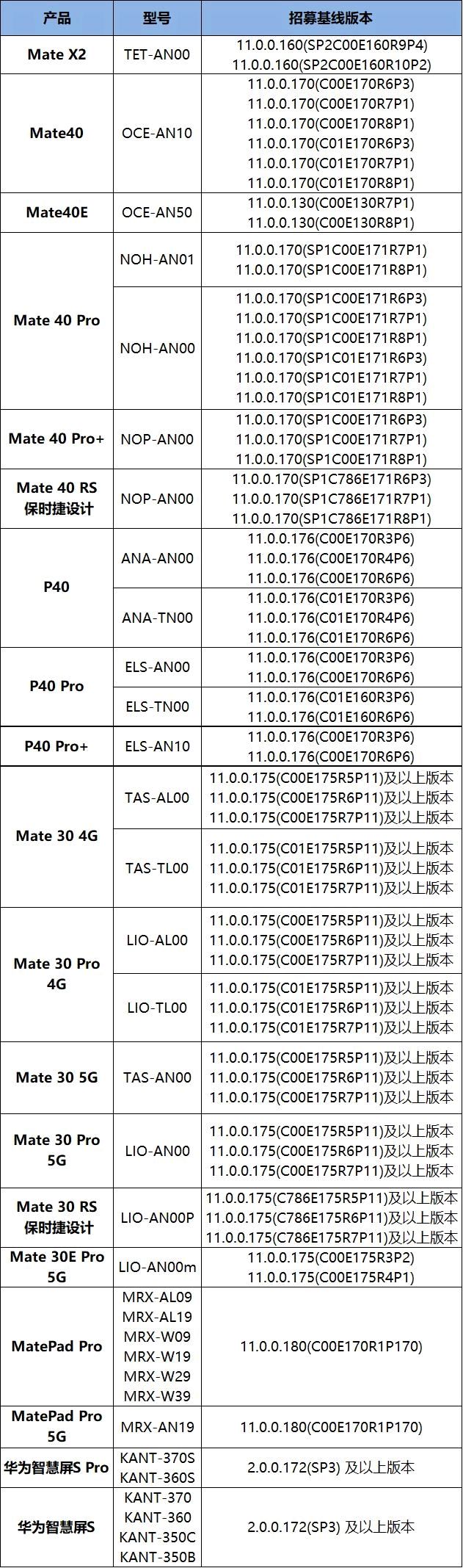 4月27日华为正式推送鸿蒙系统升级。鸿蒙OS系统你真的了解吗？