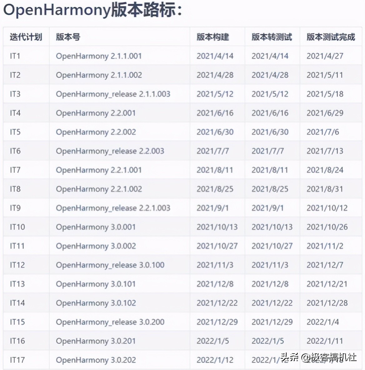 鸿蒙究竟是不是安卓？鸿蒙OS2.0宣布正式开源，代码里见分晓