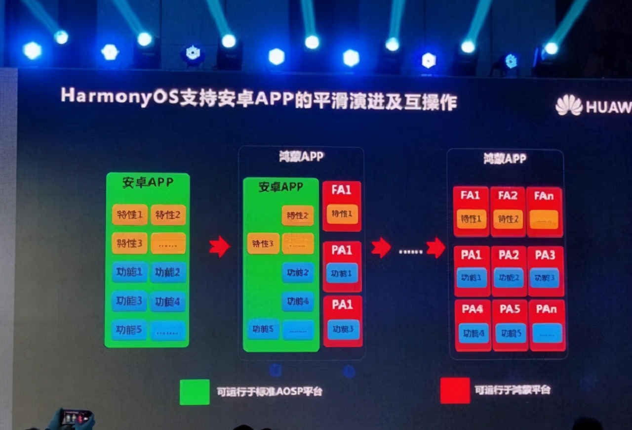 华为鸿蒙有望替代安卓，新系统比肩iOS，首批升级名单已确定