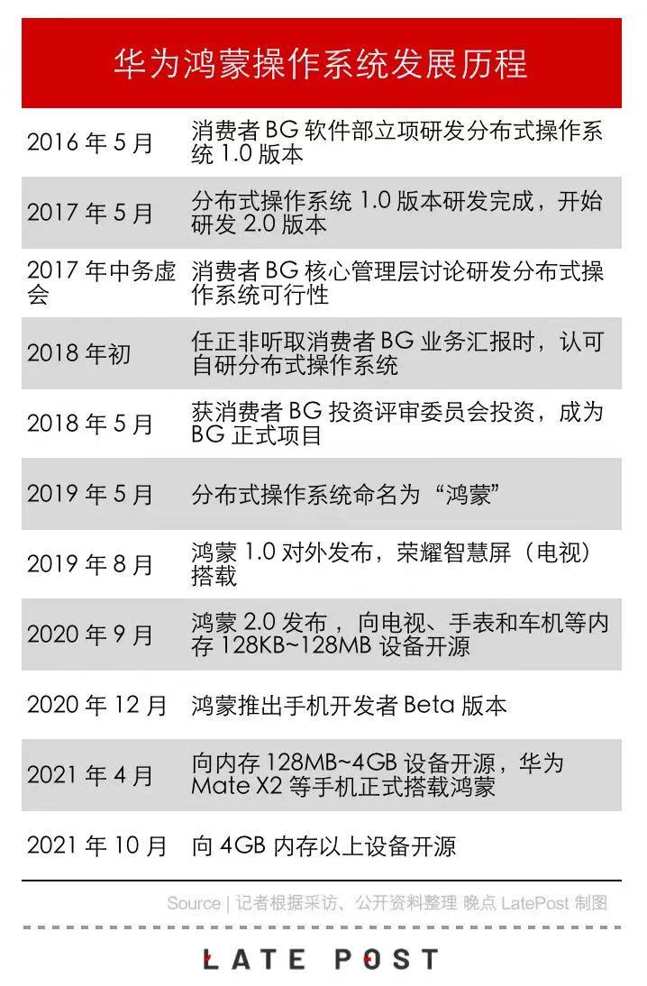 华为鸿蒙升级名单已确认！这44款机型将优先升级，花粉有福了