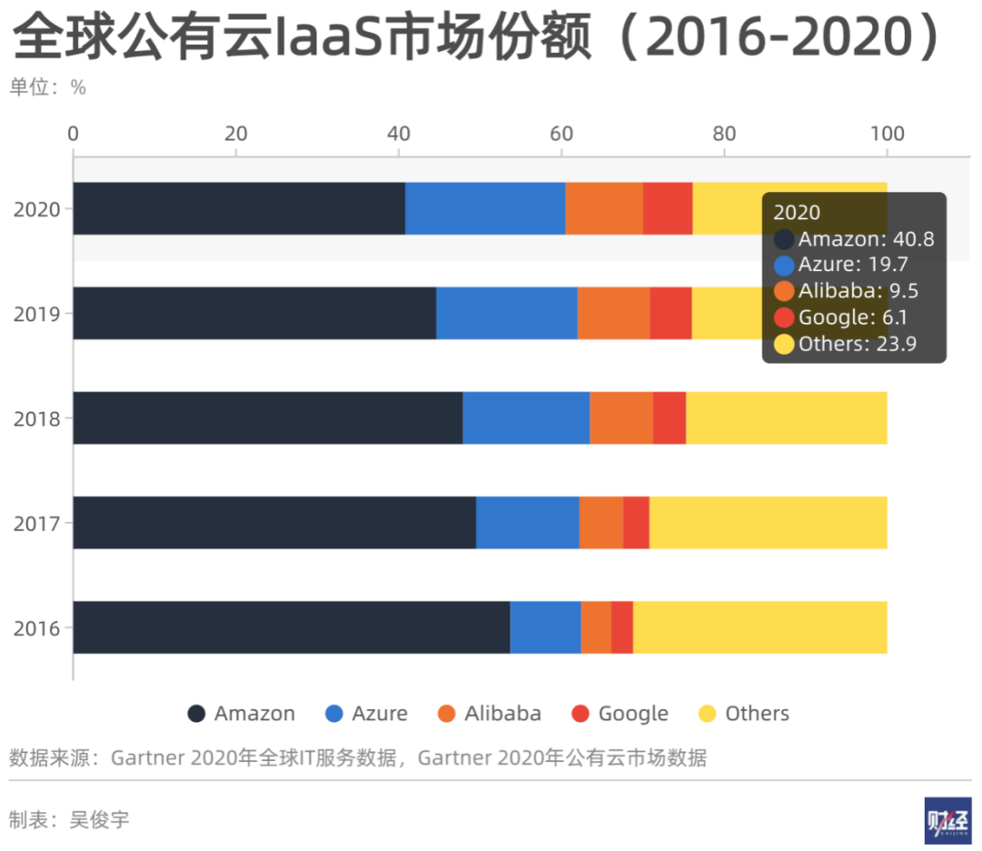 阿里、华为、腾讯等云巨头进入贴面战