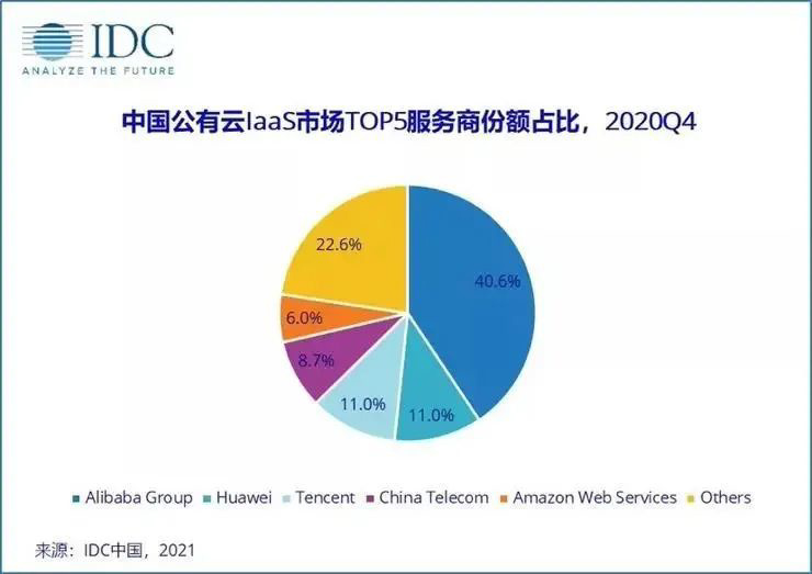 余承东掌舵华为云首秀：6 大重磅技术齐出，目标直指腾讯阿里