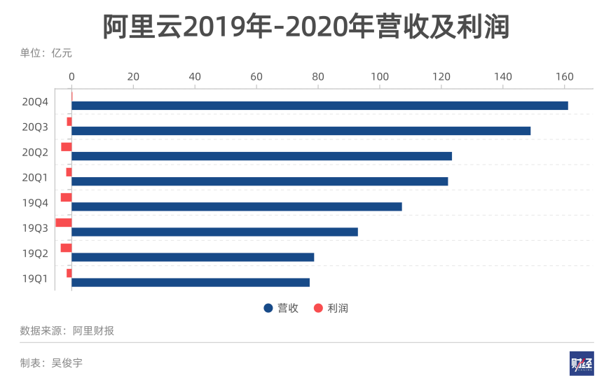 阿里、华为、腾讯等云巨头进入贴面战