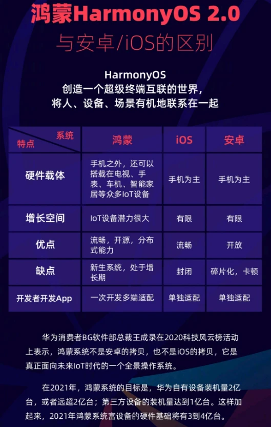 鸿蒙OS系统2.0 Bate3版本发布，系统级优化媲美IOS