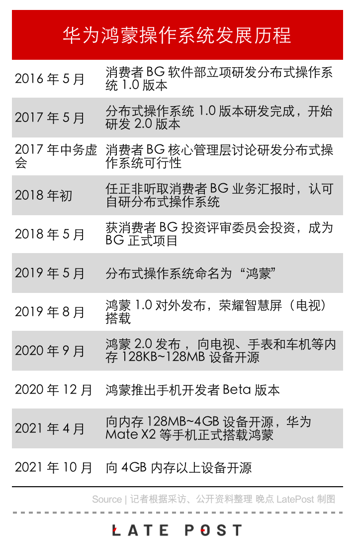 对话华为鸿蒙掌舵人王成录：真正的第一，是掌握在自己手里的第一