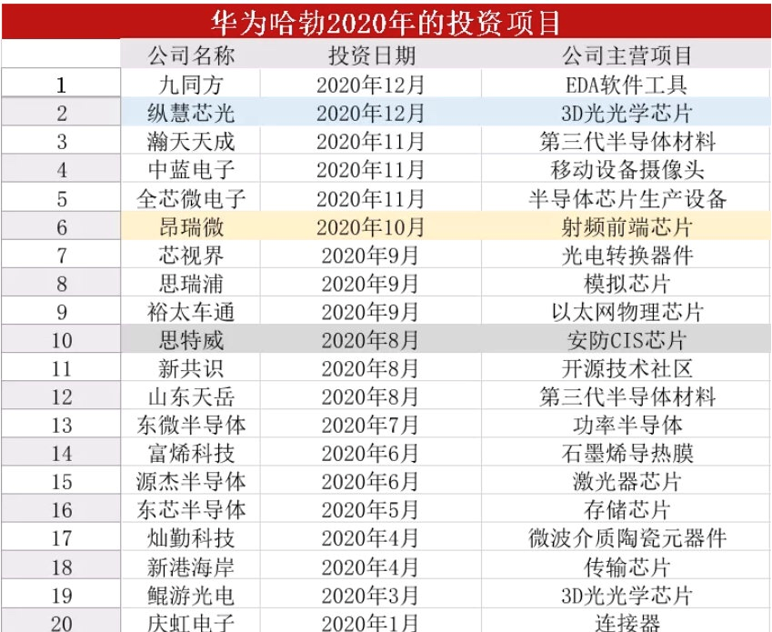 华为重磅反击，鸿蒙系统终于要来了