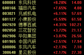 华为中国生态大会开幕，相关产业链个股走高丨牛熊眼