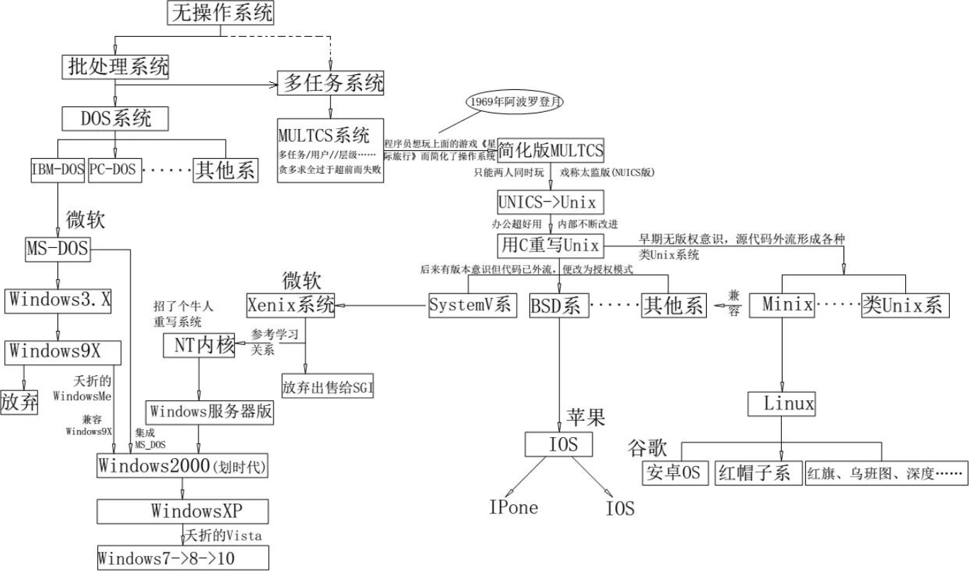 【转载】个人对鸿蒙系..