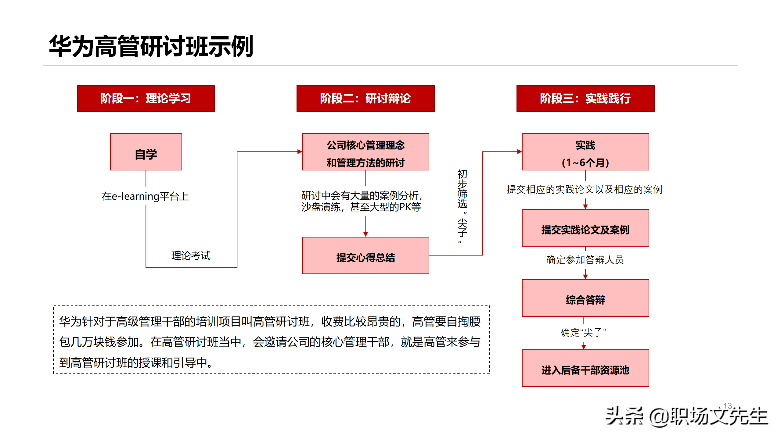 华为如何搭建人才培养体系？53页华为大学人才培养与发展实践