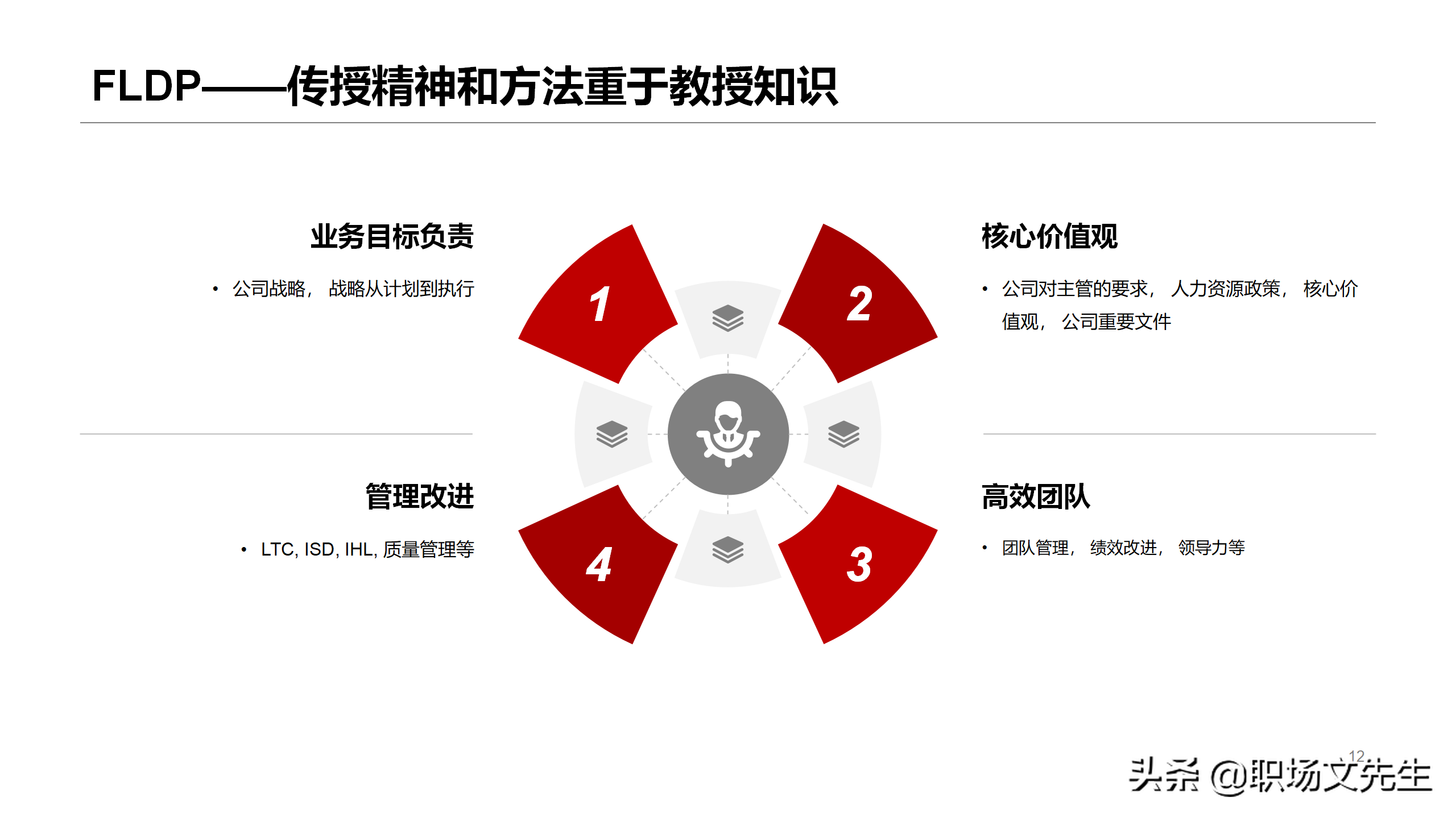 华为如何搭建人才培养体系？53页华为大学人才培养与发展实践