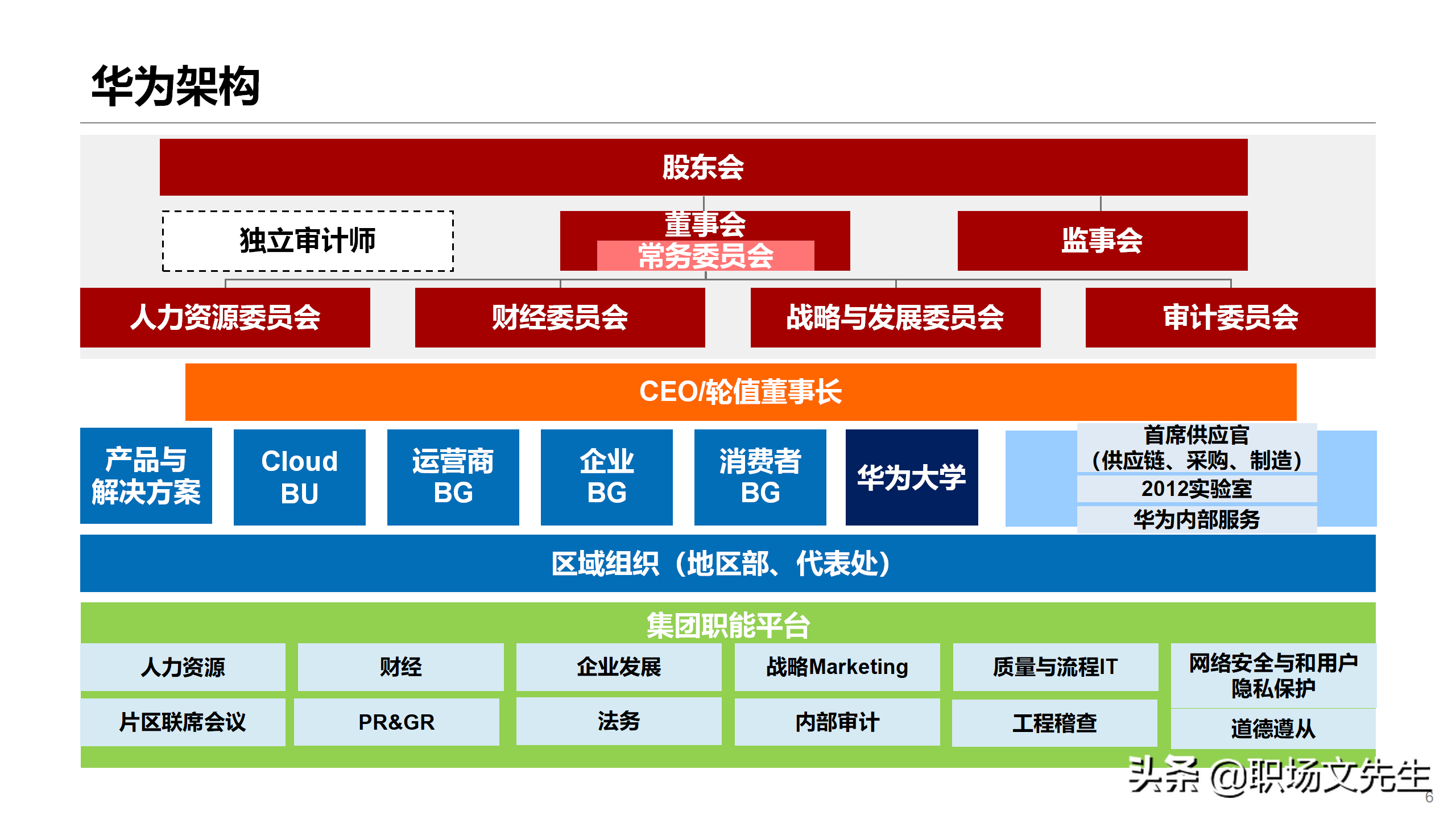 华为如何搭建人才培养体系？53页华为大学人才培养与发展实践