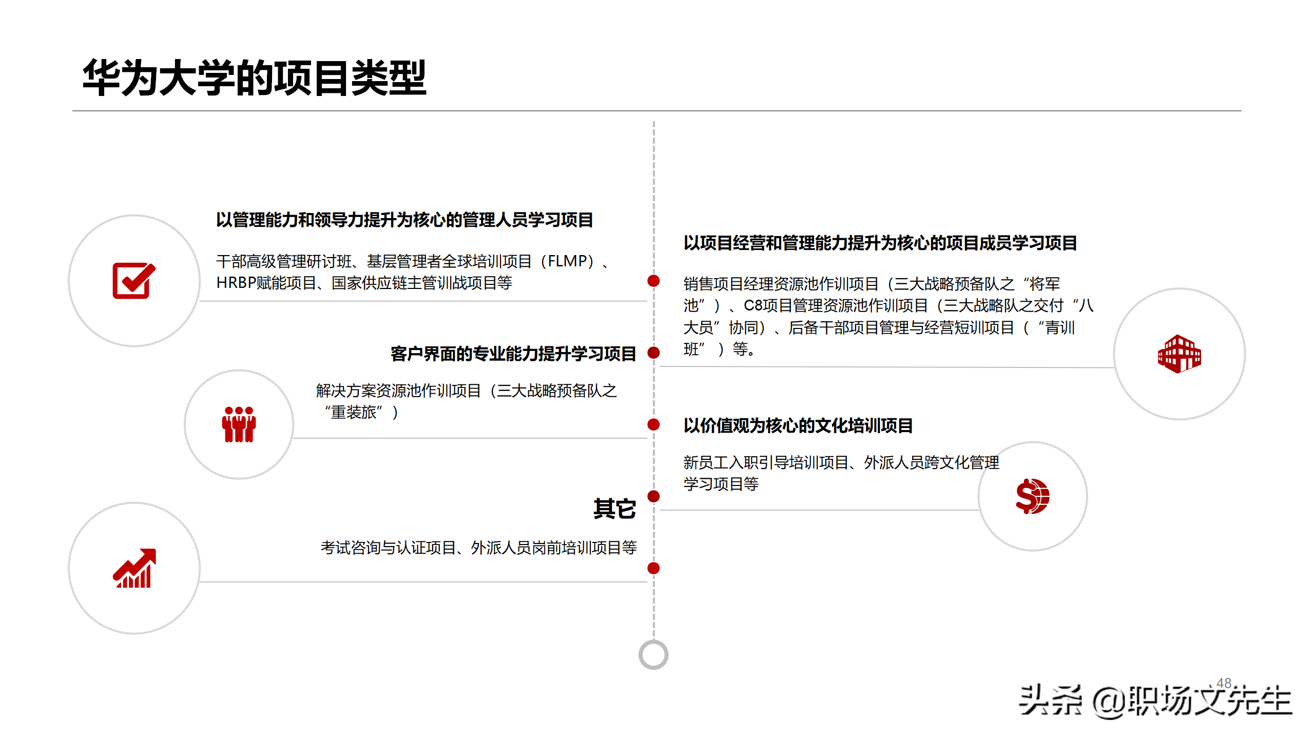 华为如何搭建人才培养体系？53页华为大学人才培养与发展实践