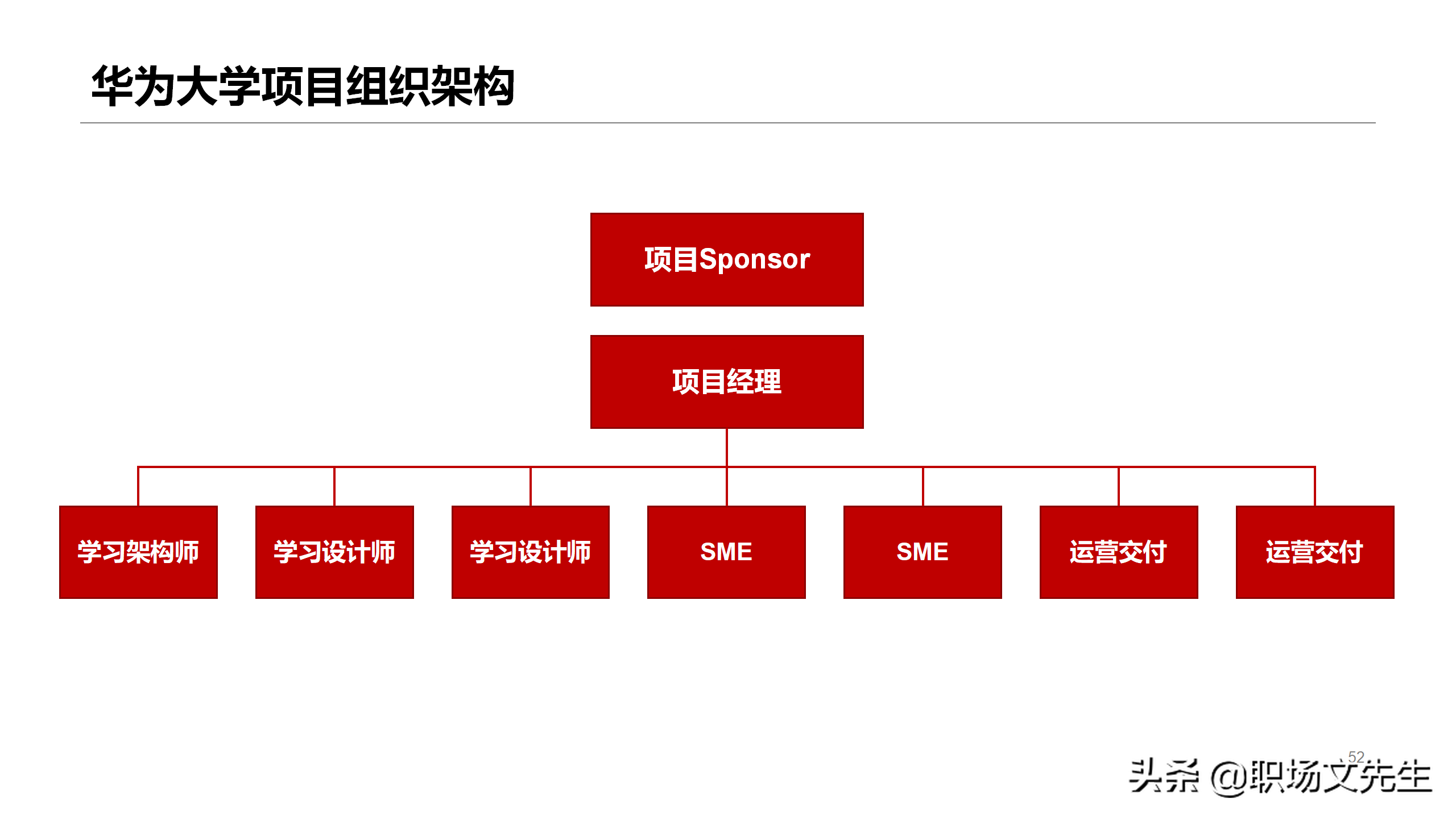 华为如何搭建人才培养体系？53页华为大学人才培养与发展实践