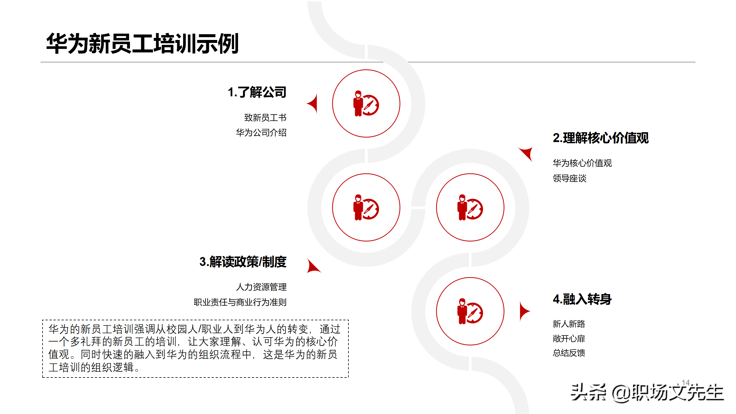 华为如何搭建人才培养体系？53页华为大学人才培养与发展实践