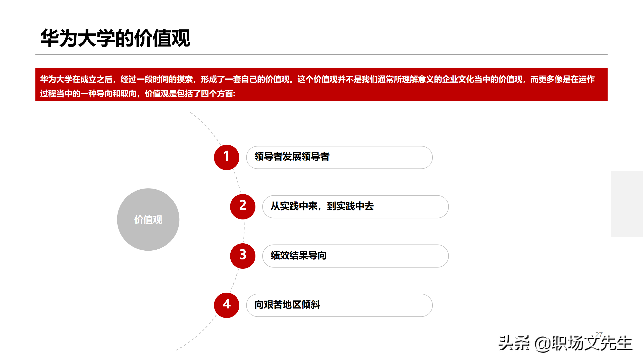 华为如何搭建人才培养体系？53页华为大学人才培养与发展实践