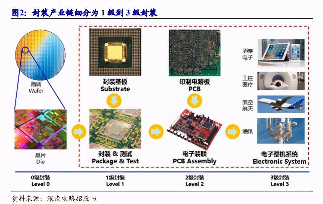 為什麼遲遲無法制造出