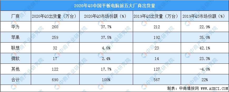 华为新品突然发布，没有麒麟芯片反而是一大看点？