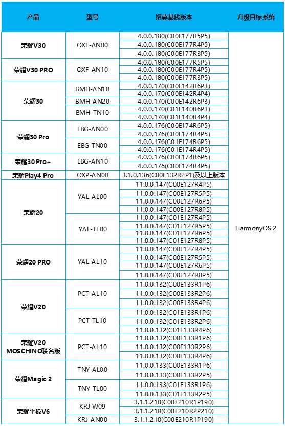 华为鸿蒙，要支持友商的千元神机了