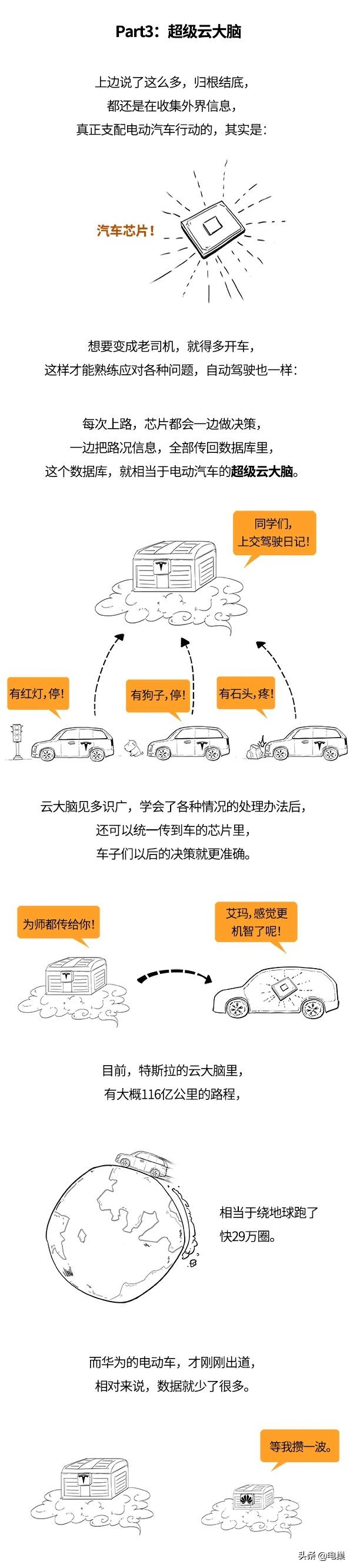 华为造的车，和特斯拉是大不一样的