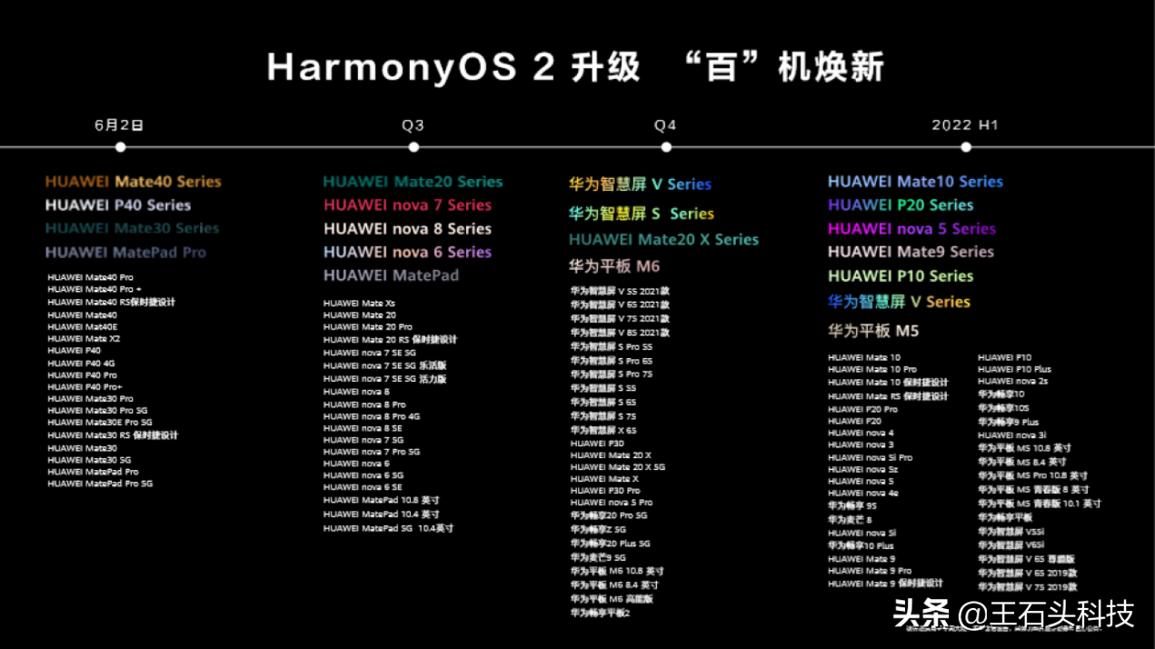 69款机型支持鸿蒙，3000万用户陆续升级，华为跑出了加速度