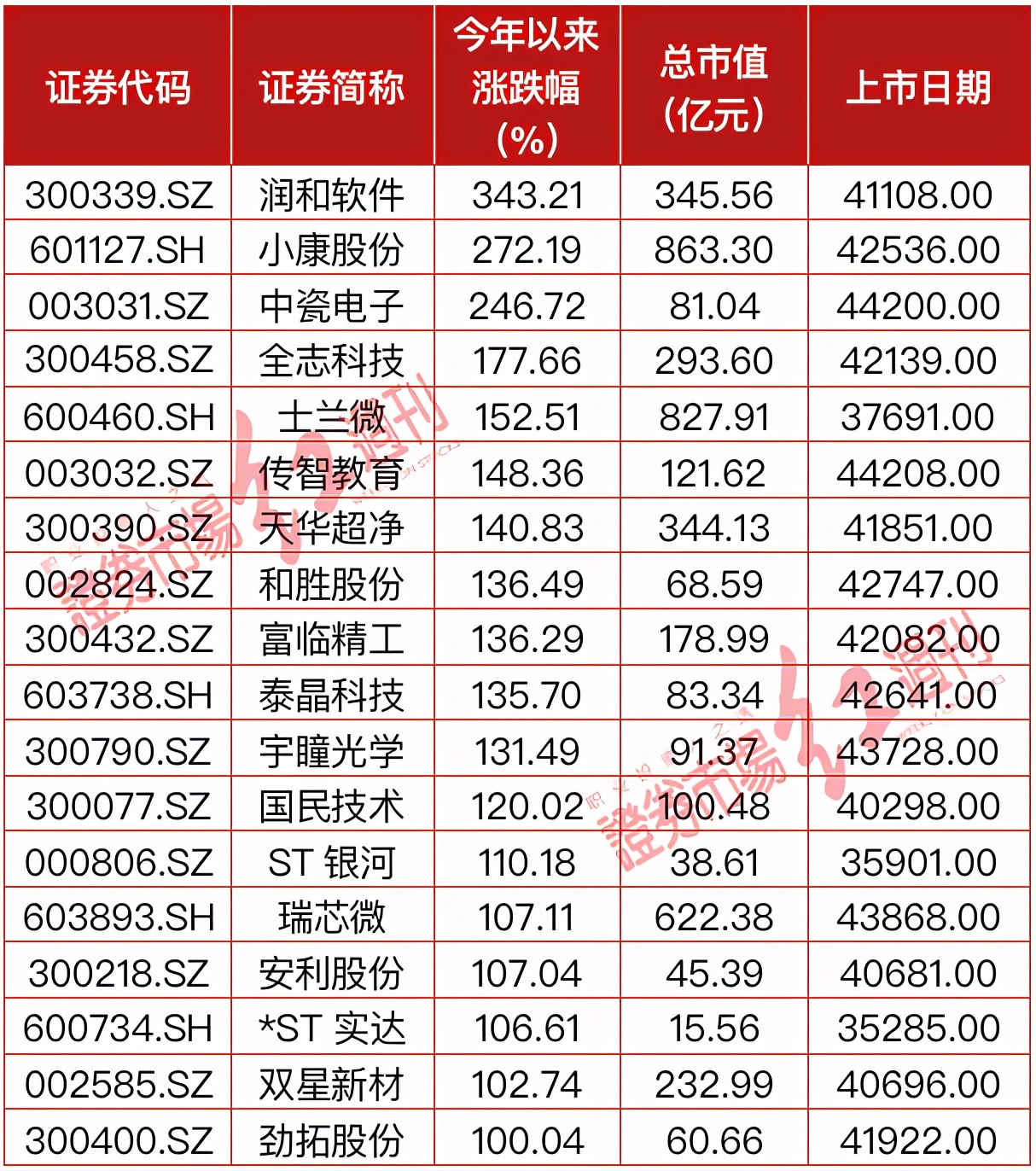 华为产业链继续“领跑”，高瓴、盘京、千合等百亿私募跑步进场？