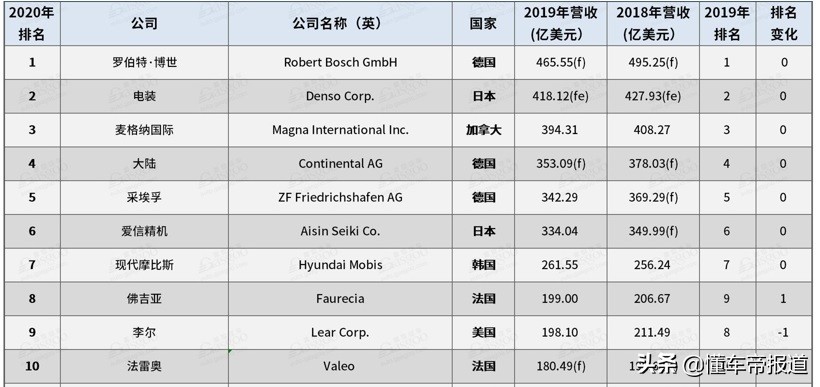 BOSS说 |“华为造车”目标不是特斯拉？王军：要认清自己的优劣势