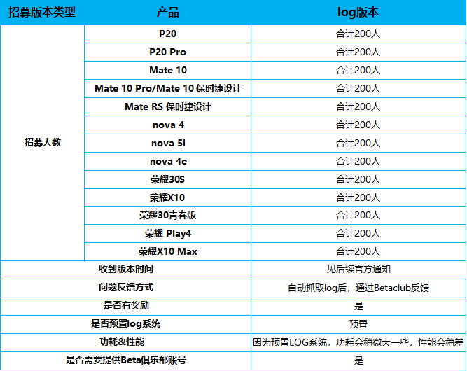 华为 P20/Mate 10等 1..