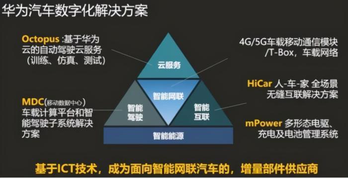 外媒再放狠话!华为一定会自己造车:因为国产车企都不愿当华为躯壳