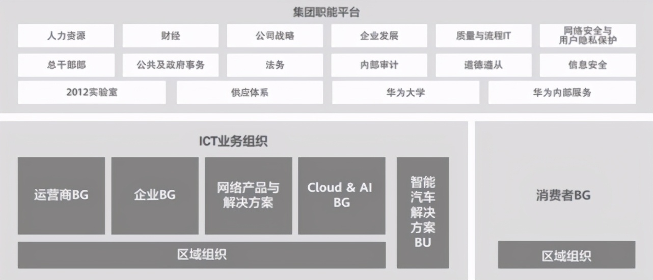 华为不造车，真是老谋深算？