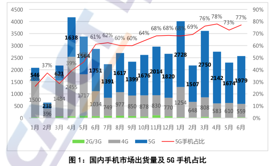 华为消失的1/3出货量..