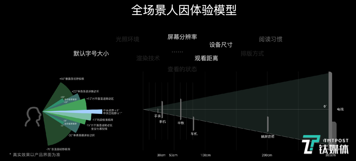 为了HarmonyOS，华为熬秃了多少位设计师？