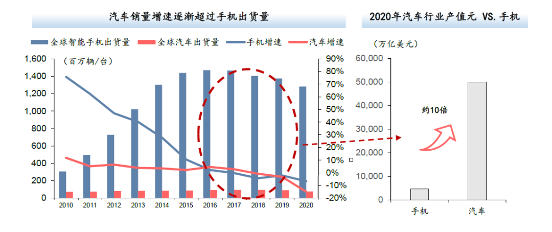 透视华为智能汽车战略：这条生命线正面临哪些“结点”？