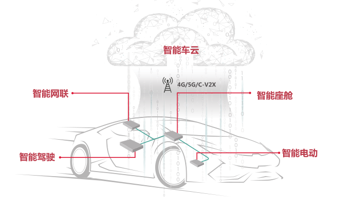 透视华为智能汽车战略：这条生命线正面临哪些“结点”？