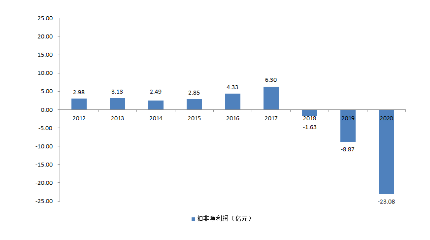 透视华为智能汽车战略：这条生命线正面临哪些“结点”？