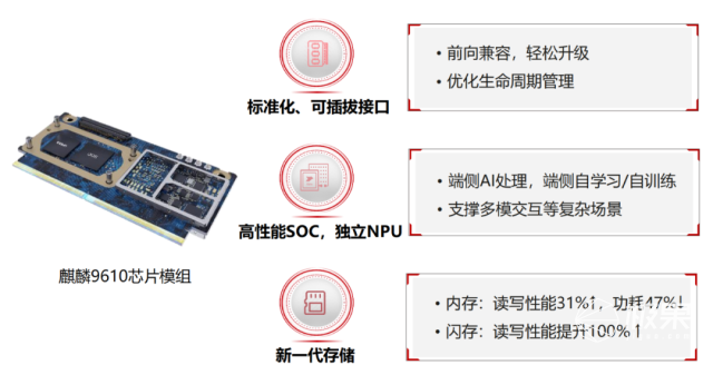 「华为鸿蒙」上车深度体验！系统流畅无比，真的很强