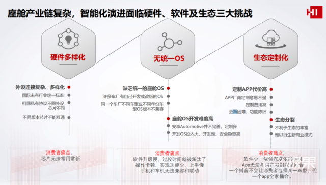 「华为鸿蒙」上车深度体验！系统流畅无比，真的很强